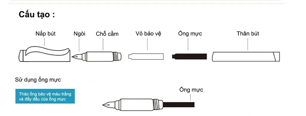 Cấu tạo của bút máy