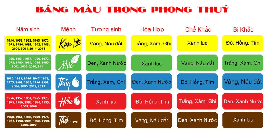 Bảng màu sắc chọn bút ký hợp mệnh hợp phong thủy